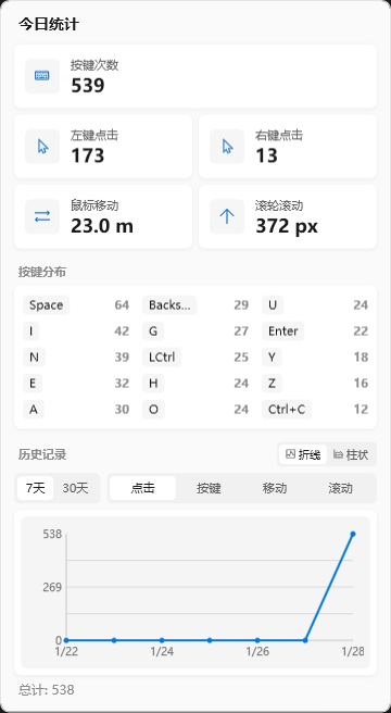 想知道每天敲了多少次键盘？这款工具帮你轻松统计